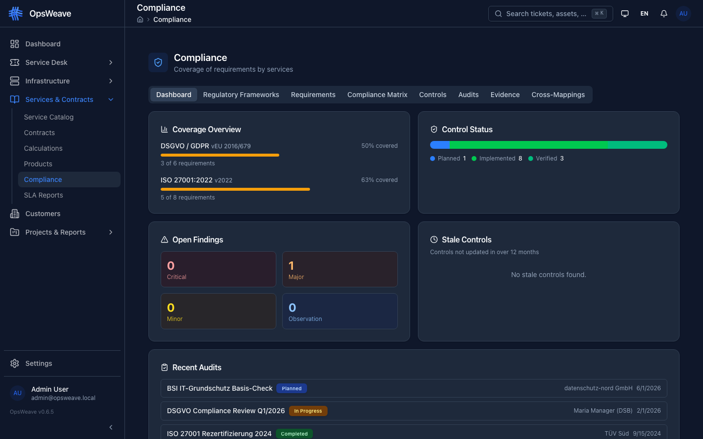 Compliance Management