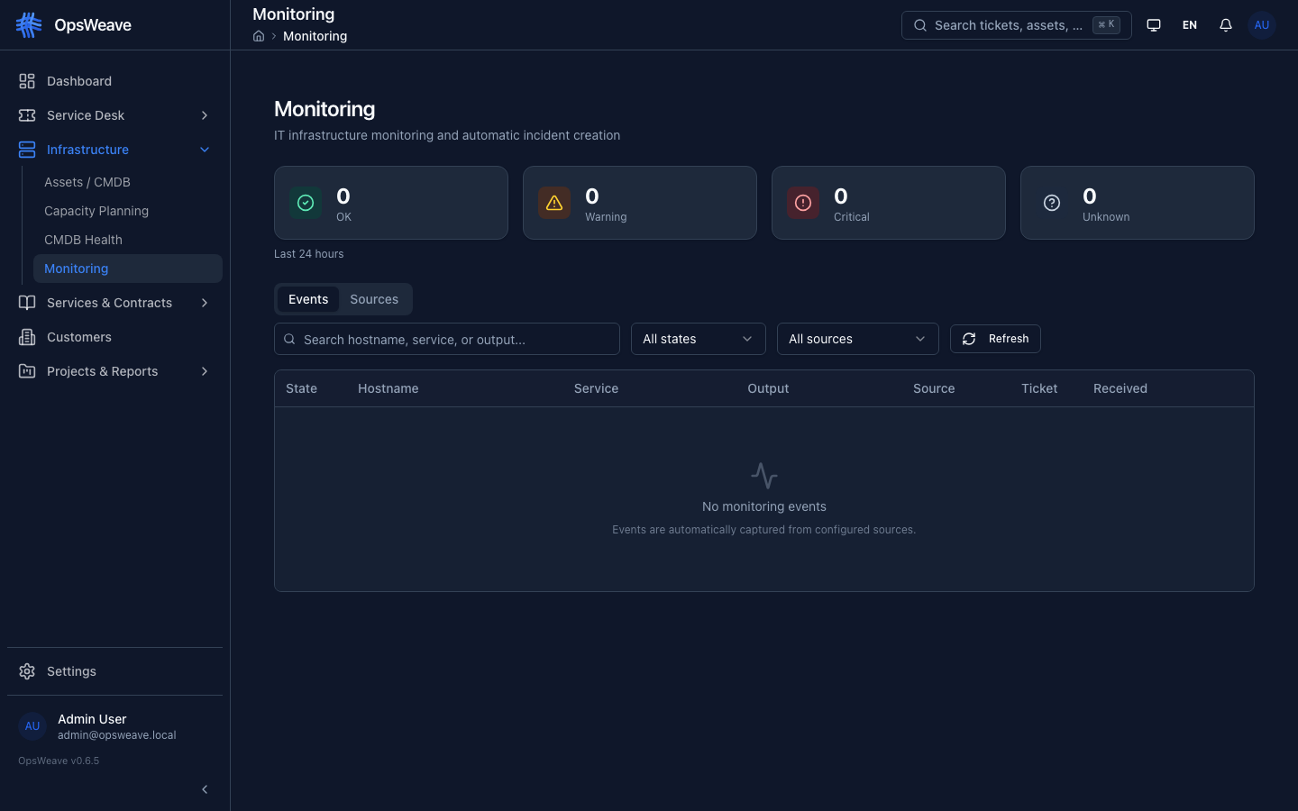 Monitoring Dashboard